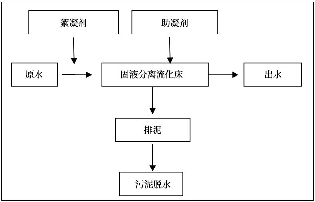 唯源環(huán)保