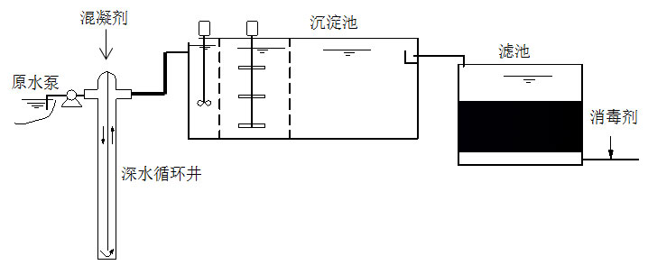 唯源環(huán)保